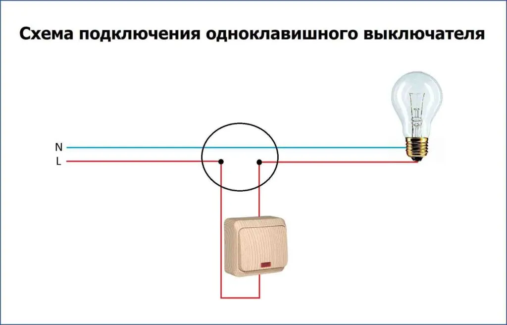 Соединение проводов в распределительной коробке - пошаговая инструкция