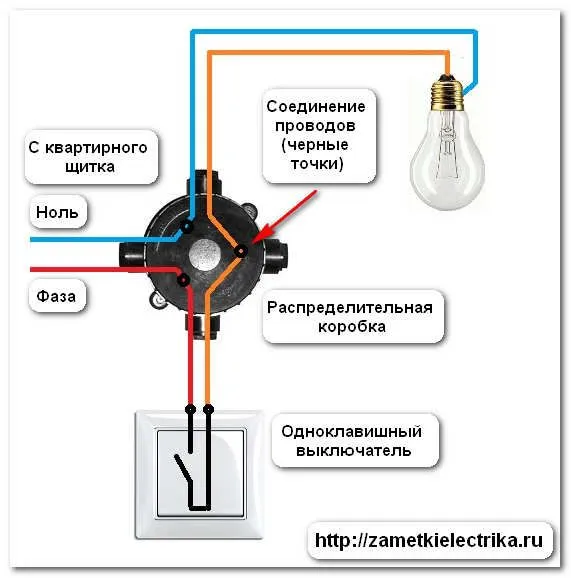 Соединение проводов в распределительной коробке - пошаговая инструкция