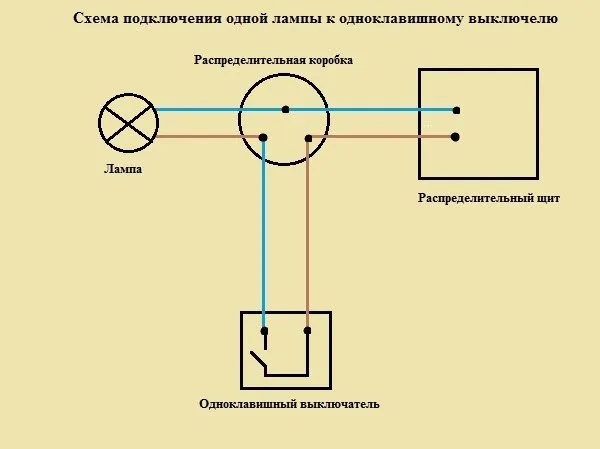 Соединение проводов в распределительной коробке - пошаговая инструкция