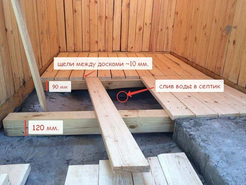Возведение каркасной бани своими руками Шаг 5 настил пола ? Инструкция по строительству каркасной бани своими руками
