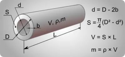Расчет трубы
