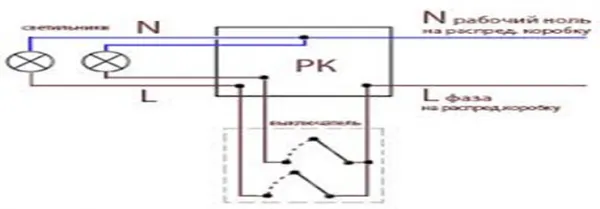 Расключение распределительной коробки