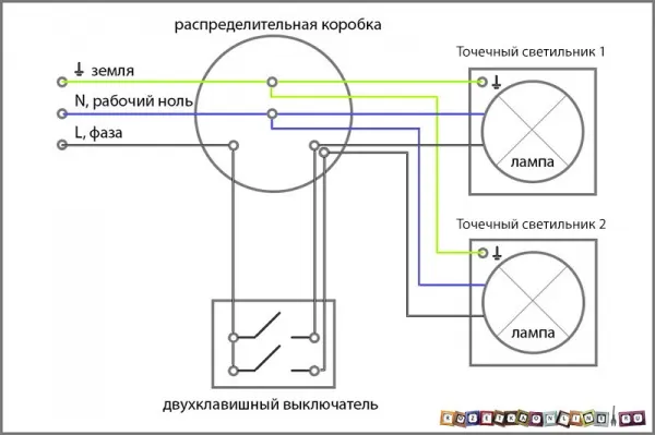 Расключение распределительной коробки