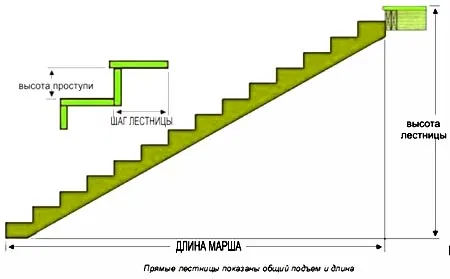 Проем для лестницы на второй этаж