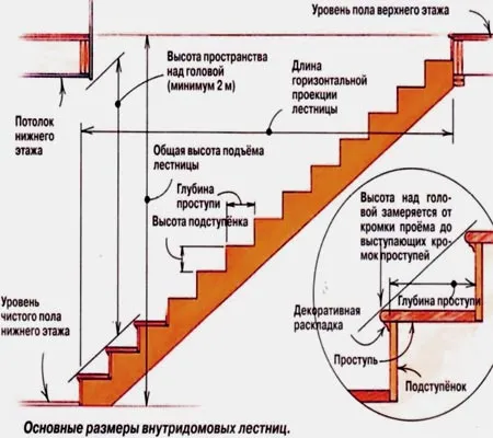 Проем для лестницы на второй этаж