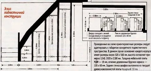 Проем для лестницы на второй этаж