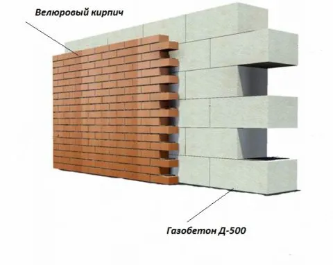 Облицовка газобетонных изделий лицевым кирпичом