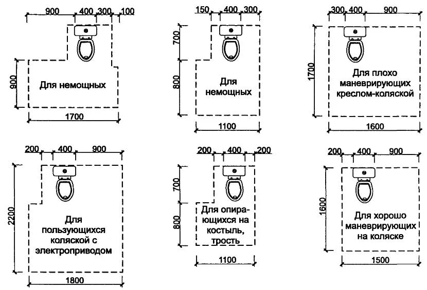 Габариты санитарных узлов для маломобильных граждан