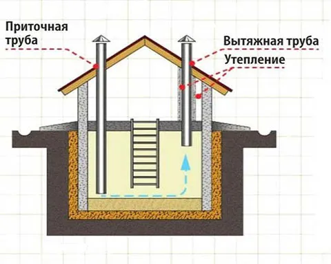 Как устроены вентиляционные шахты на крыше: размеры, высота, преимущества утепления