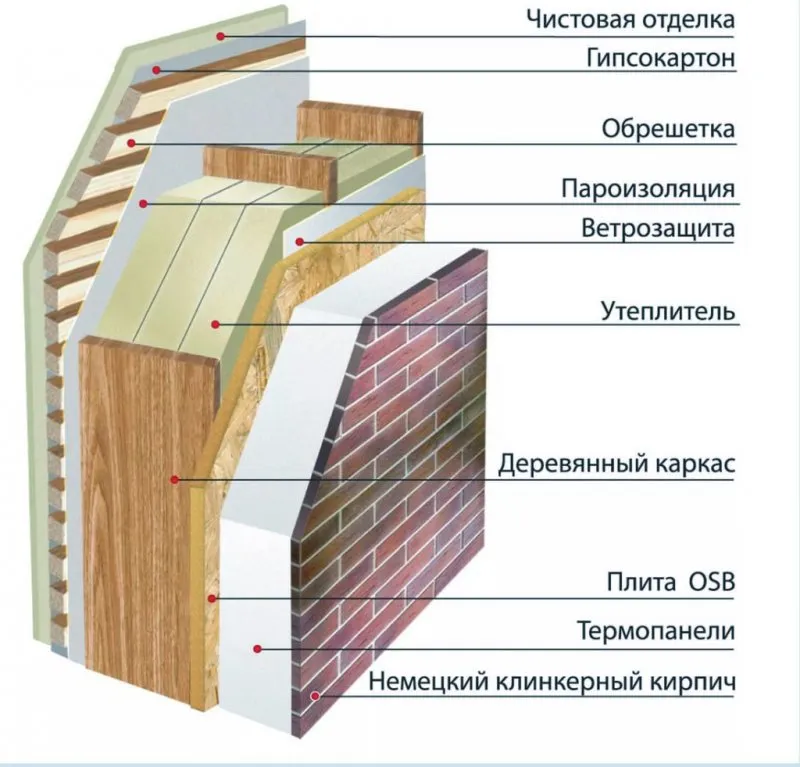 Схема пирога каркасника