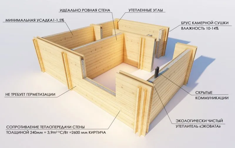 Конструктивная схема деревянного каркасного дома