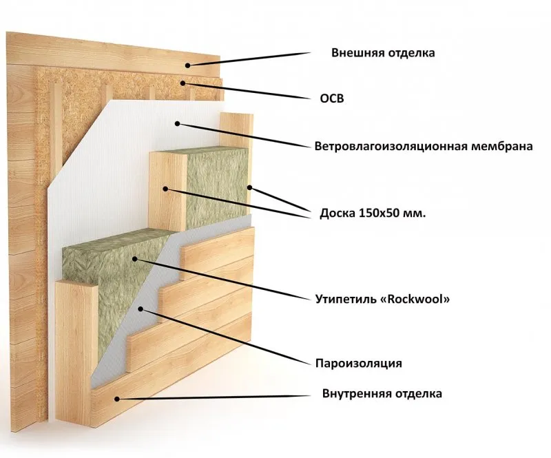 Каркасный дом в разрезе 3д