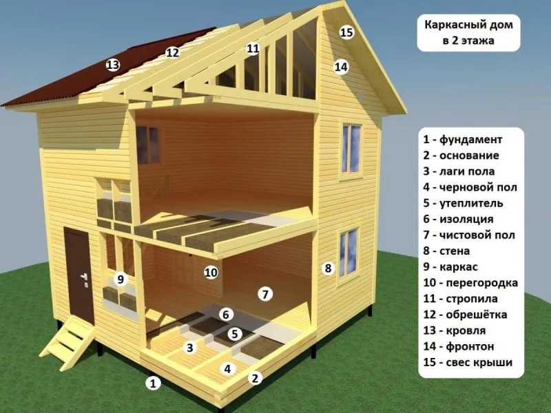 Каркас дома в разрезе