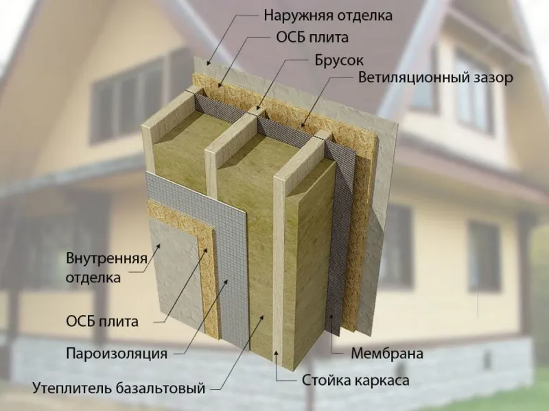 Обшивка каркасных стен: пергамином