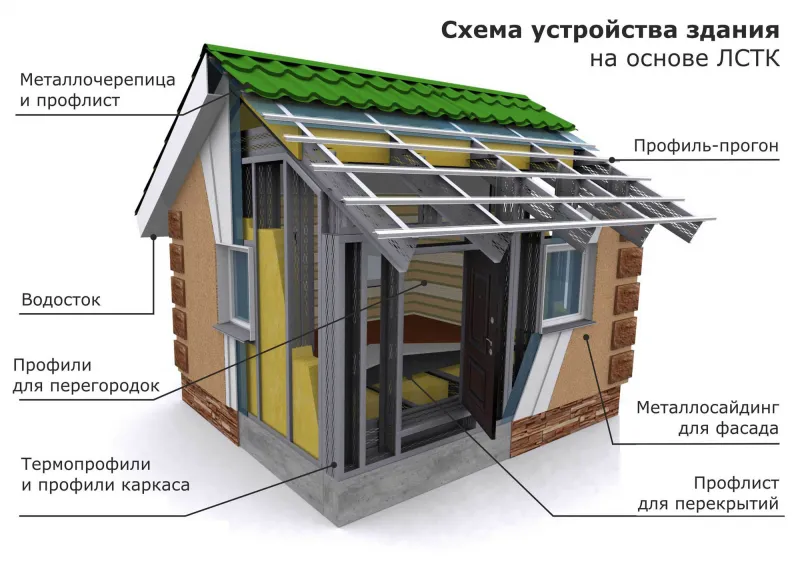 Каркасный дом пирог стены с ОСБ