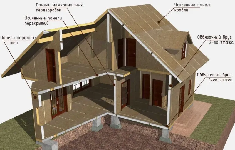 Проектирование каркасного дома