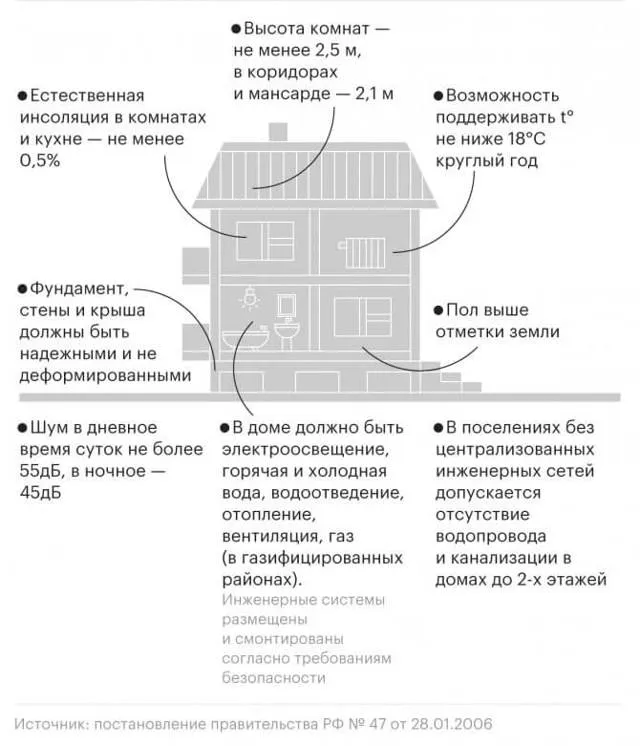 Нужно ли регистрировать дом в СНТ?