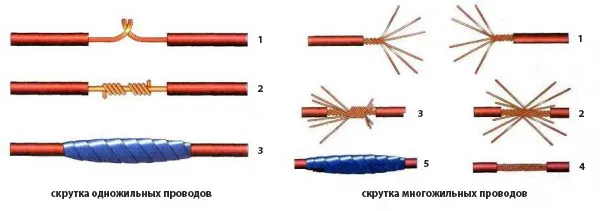 Виды скруток проводов