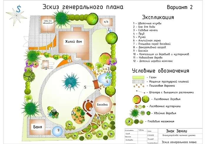 Как обустроить участок своими руками с нуля: фото с готовыми примерами