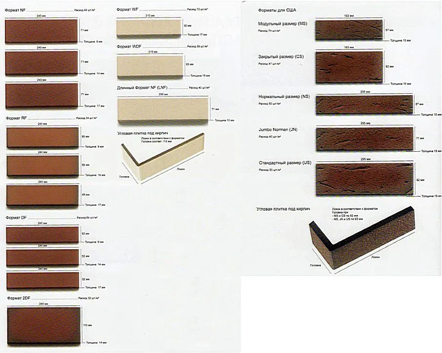Распространенные форматы облицовочной клинкерной плитки