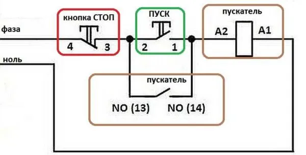 Магнитный пускатель 380