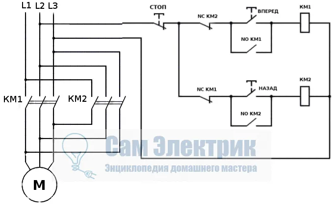 Магнитный пускатель 380