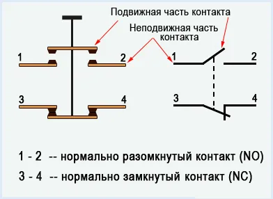 Магнитный пускатель 380