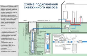 Как правильно подключить скважинный насос?