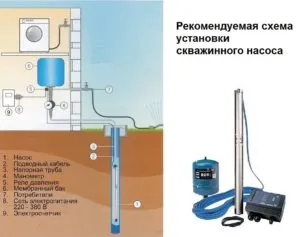 Как правильно подключить скважинный насос?