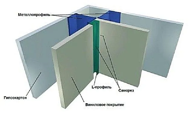Один из вариантов монтажа гипсовиниловых панелей