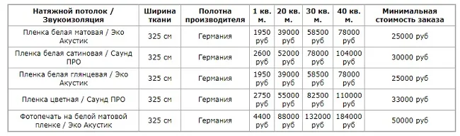 Звукоизоляция потолка в квартире цена