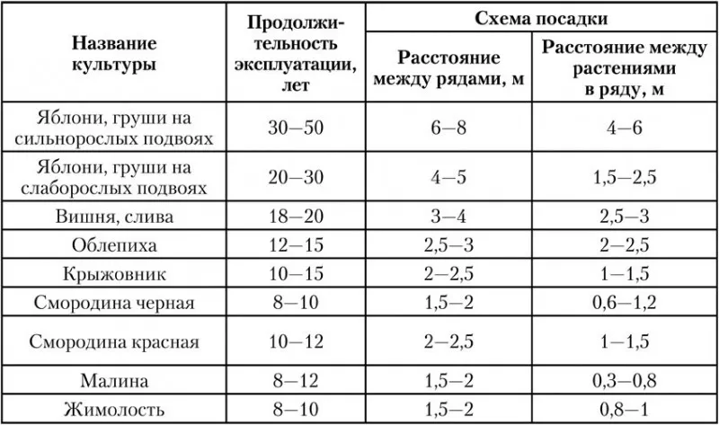 Система отопления ленинградка схема и рекомендации по монтажу