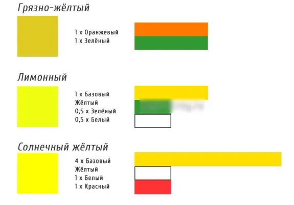 Как сделать желтый цвет из красок гуашь, акриловых, акварель, масляных в рисовании