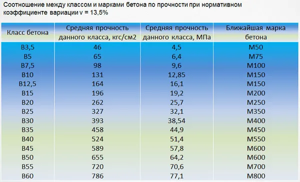 таблица