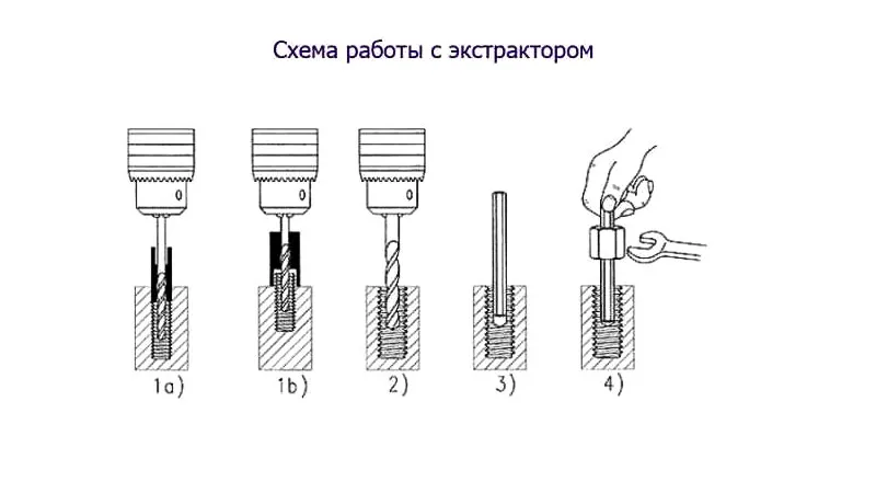 Как снять болт с сорванной головкой