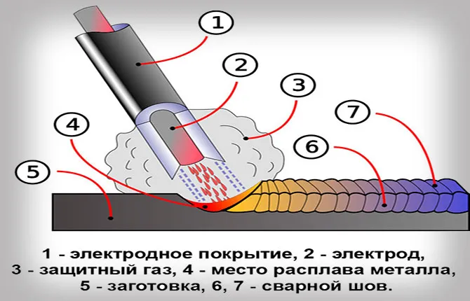 Напряжение холостого хода