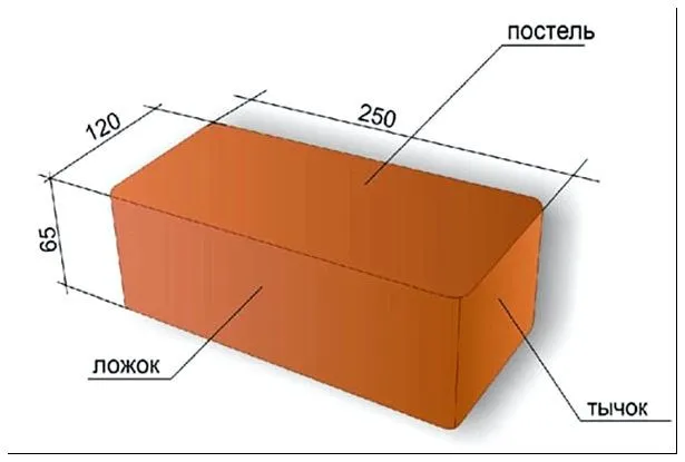 Название сторон и размеры строительного кирпича