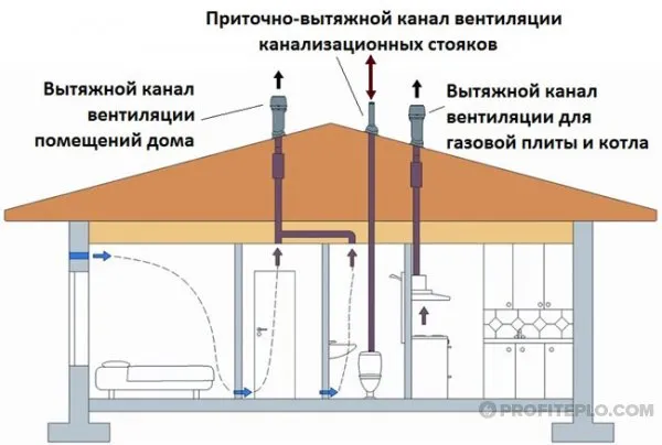 вентиляция в котельной