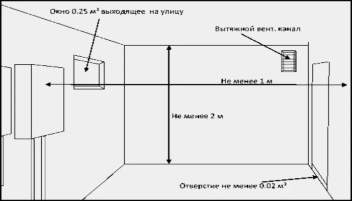 Котельная в частном доме – требования, нормы, Снип