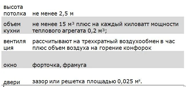 Котельная в частном доме – требования, нормы, Снип