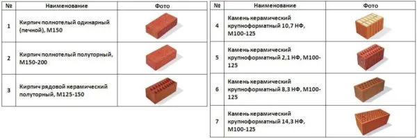 В маркировке указаны все ключевые характеристики, включая размер и тип