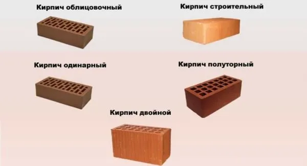 Строительный, лицевой и клинкерный - это основные типы керамического кирпича