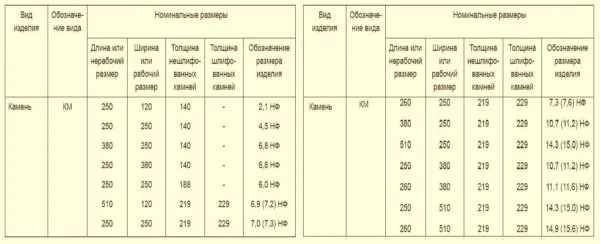 Керамический камень - изделия укрупненного размера 