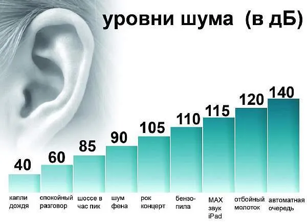 Время ремонтных работ в многоквартирном доме закон