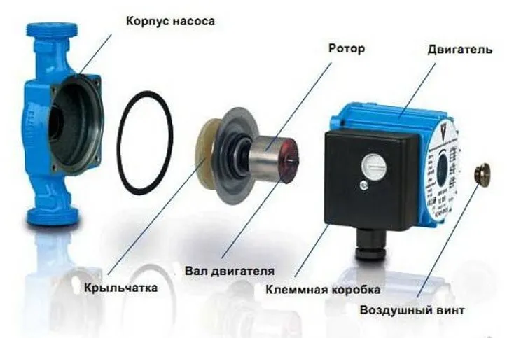 насос для котла отопления (главный ключ)
