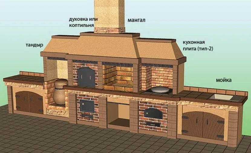 барбекюшница купить