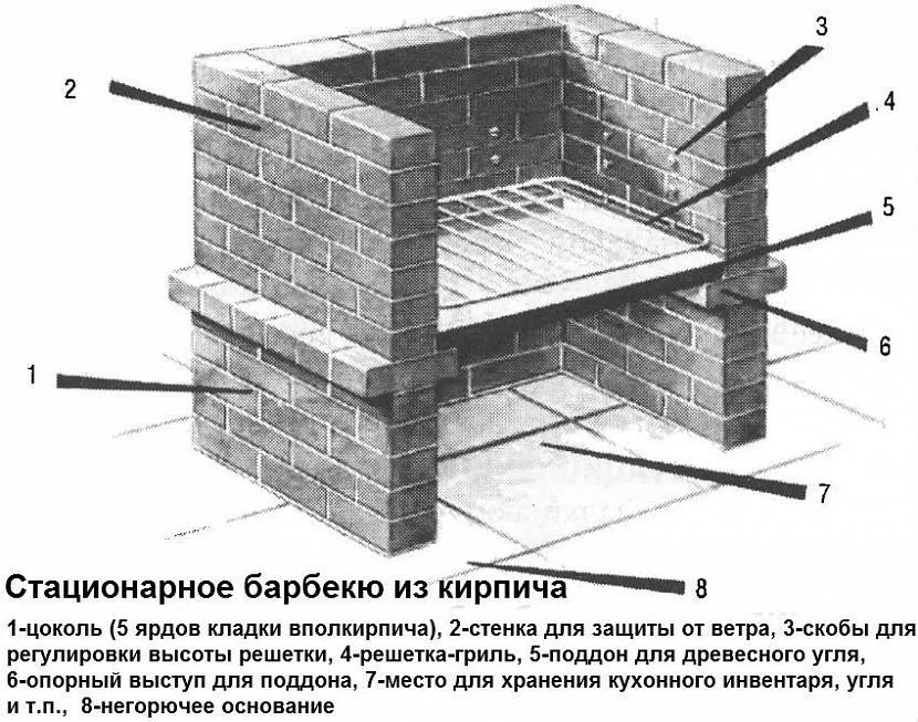 барбекю для дачи готовый комплект