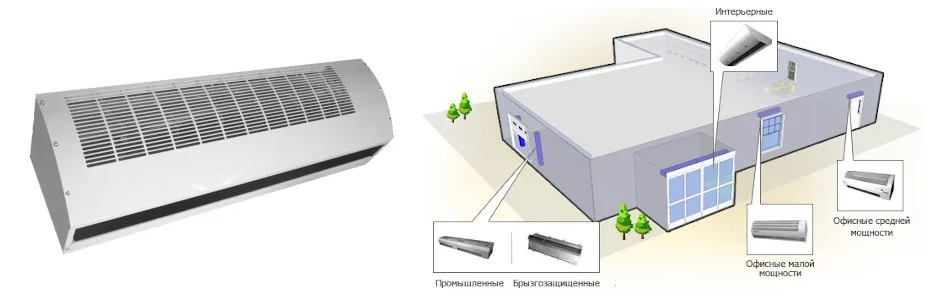 Виды тепловых завес Тепловая завеса