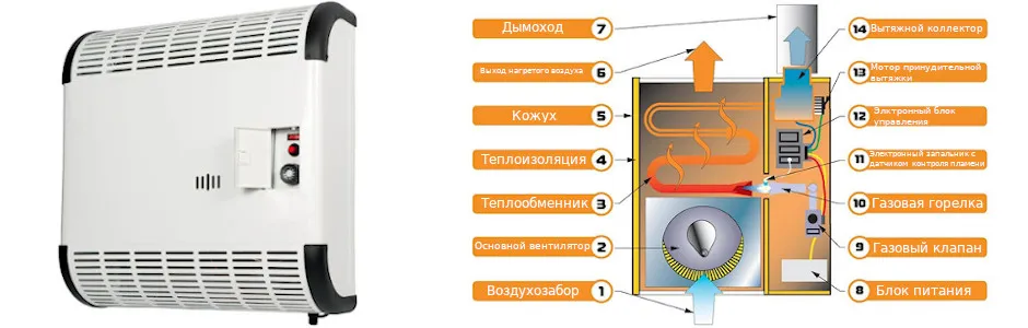 Конвектор Газовый конвектор
