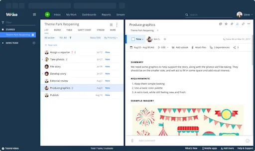 Wrike программа для управления проектами